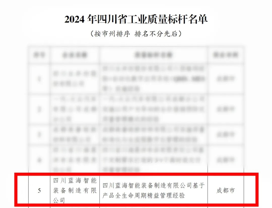 喜報 | 藍海連獲三項榮譽！品質(zhì)智造，勇攀高峰！